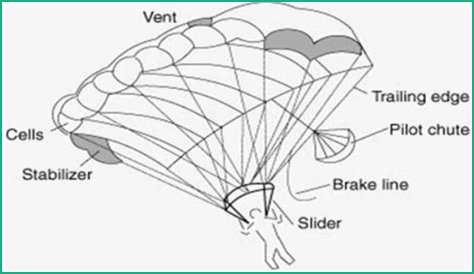 How safe are powered parachutes?