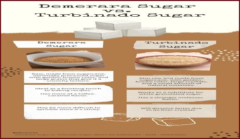 What is the difference between Demerara and turbinado sugar?